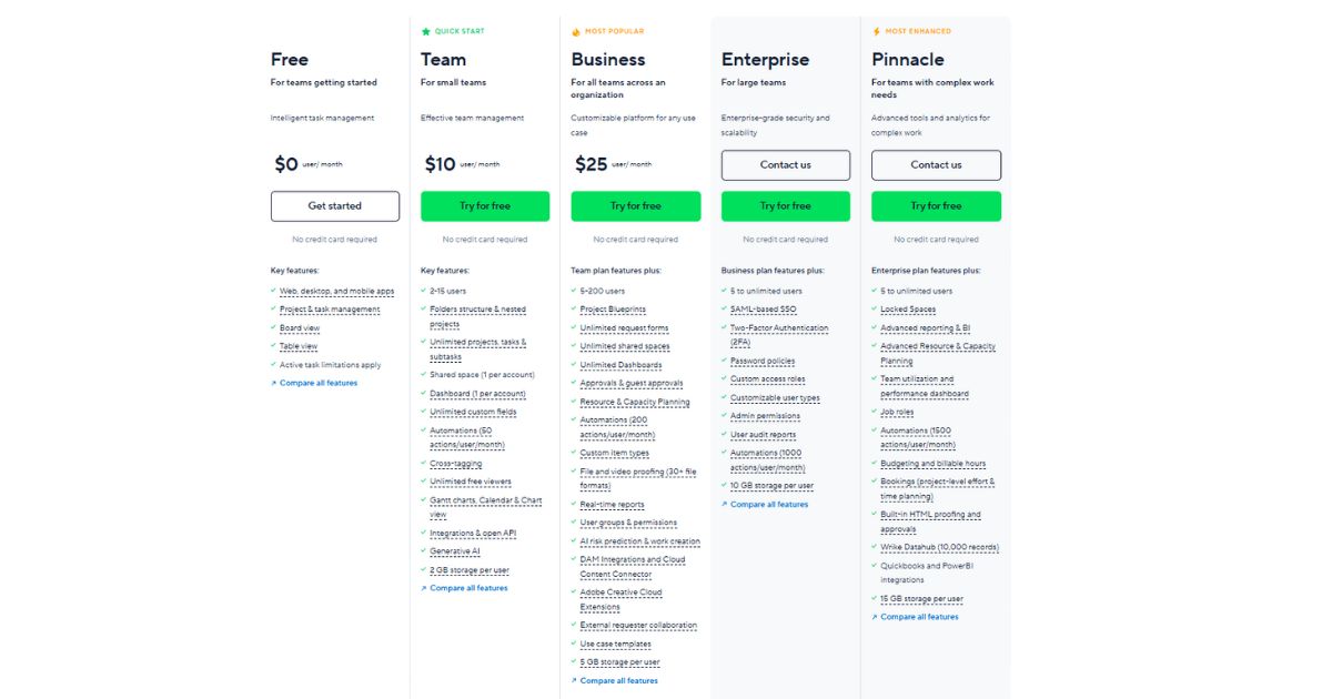 Wrike Pricing
